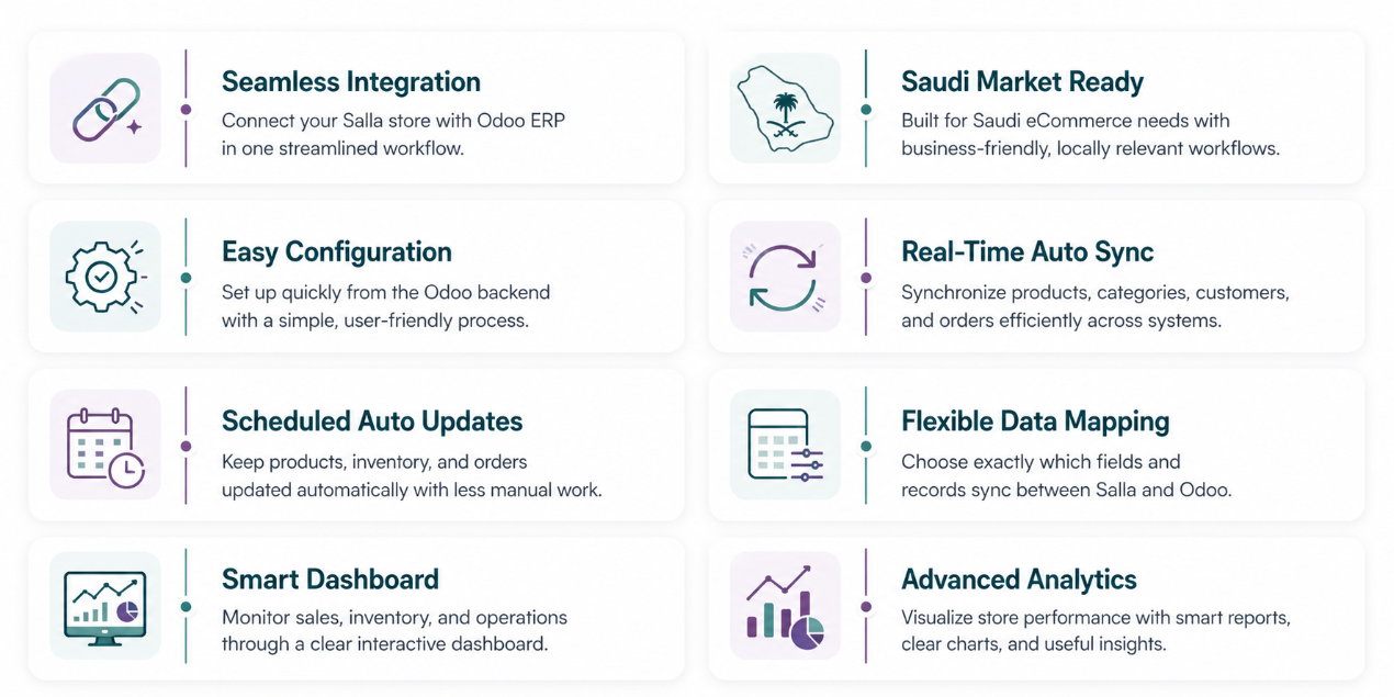 Salla Odoo Integration