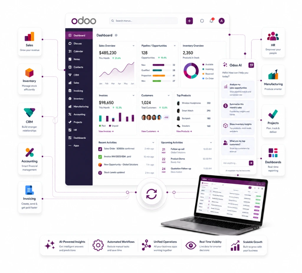 Odoo customization